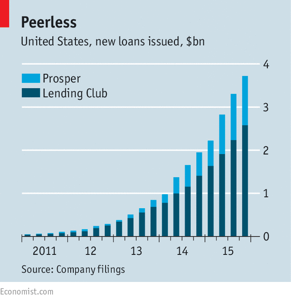 Presdients Supreme Lending Club Logo - A ripple of fear - Peer-to-peer lending