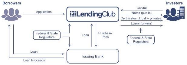 Presdients Supreme Lending Club Logo - Document Contents