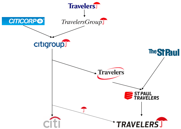 Red Umbrella Logo - Travelers gets its red umbrella back Miscellaneous and Useless
