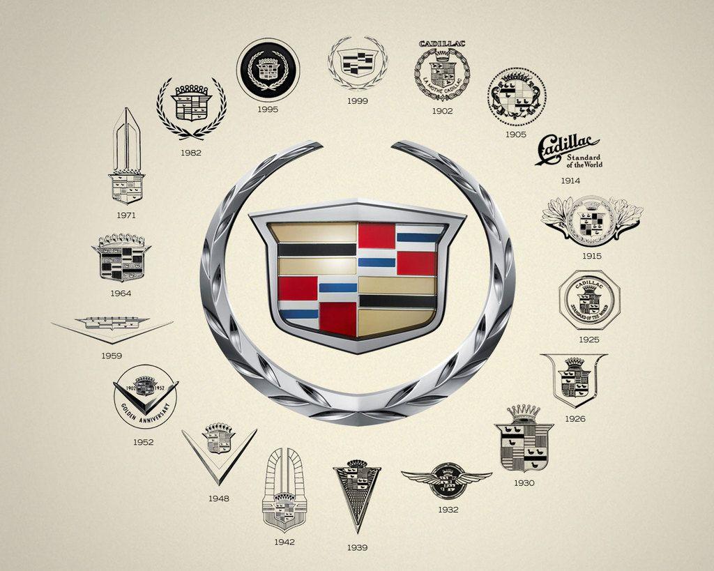 Old Lincoln Logo - Everything About All Logos: Cadillac Logo Pictures