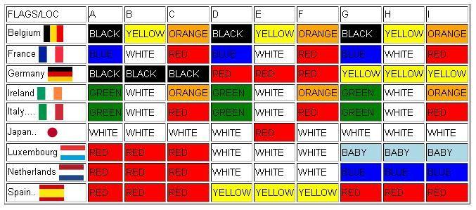 Orange and White Green Flag Logo - Optimal Classification/Rypka Method/Examples/Application - Wikibooks ...