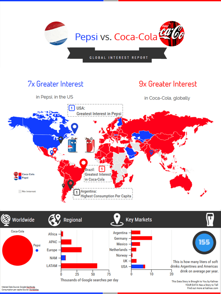 PepsiCo Global Logo - Pepsi vs. Coca-Cola | World Atlas of Interest - KALINAX