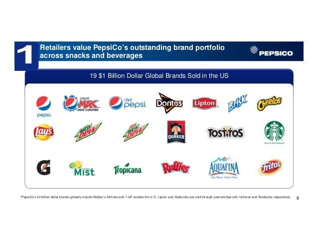 PepsiCo Global Logo - Pepsi 2014 Strategy Presentation at 2014 CAGNY