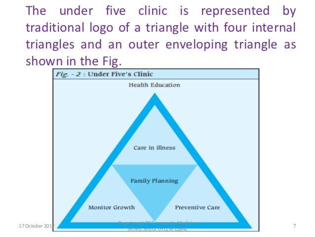 Five Triangle Logo - Under fives clinic