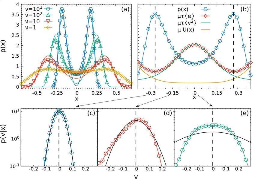 Two Lines Two Red and Blue U Logo - Top Panel: on the left p(x) computed from data (line+dot) and p u ...