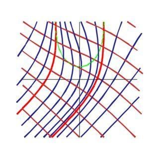 Two Lines Two Red and Blue U Logo - Two black hole configuration. u = const are the blue lines, w ...