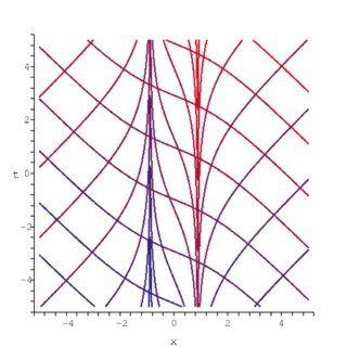 Two Lines Two Red and Blue U Logo - Black hole-white hole configuration. u = const are the blue lines, w ...