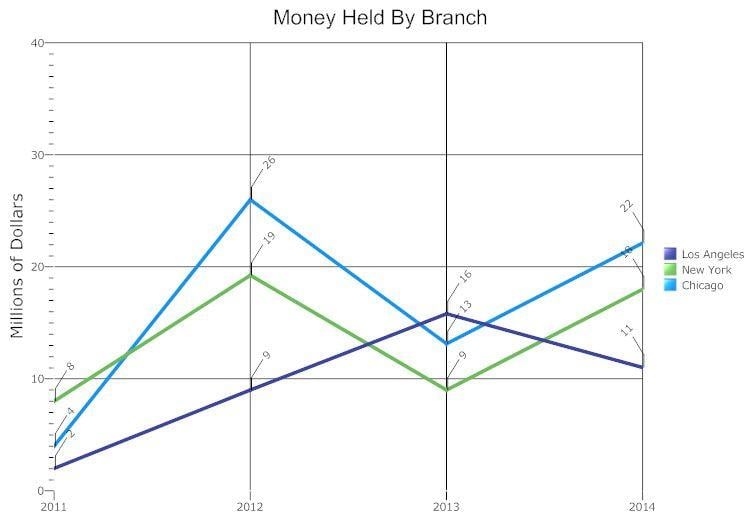 Two Lines Two Red and Blue U Logo - Line Graph - Everything You Need to Know About Line Graphs