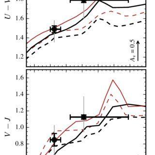 Two Lines Two Red and Blue U Logo - U −V and V −J color as a function of stellar age for the red and ...