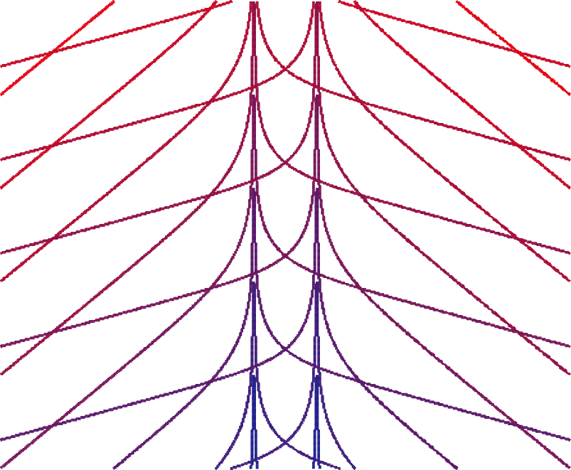 Two Lines Two Red and Blue U Logo - Two black hole configuration. u = const are the blue lines, w ...