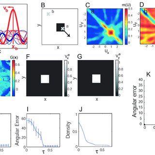 Two Lines Two Red and Blue U Logo - A The Fourier components of two objects (blue and red lines), moving ...