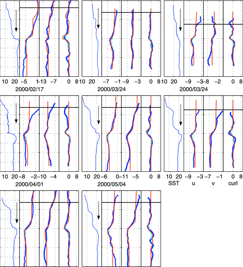 Two Lines Two Red and Blue U Logo - Two numerical simulations (SIMCS – red and SIMNC – thin cyan lines ...