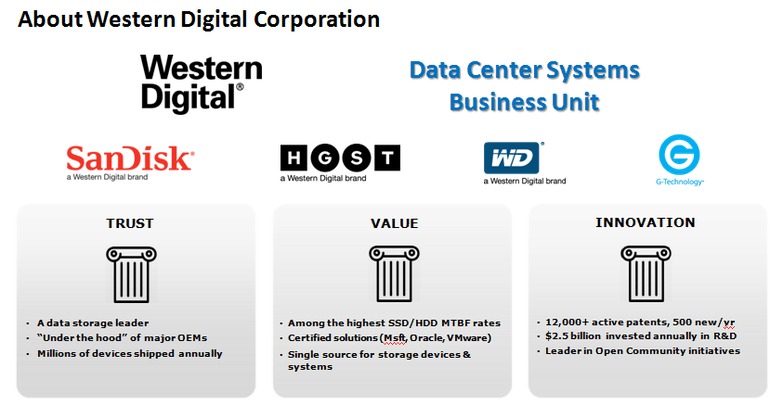 Western Digital Corporation Logo - Western Digital's data center unit adds to scale-out storage ...