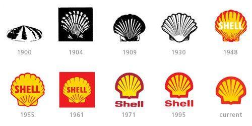 Shell World Logo - Shell - Evolution of Logos