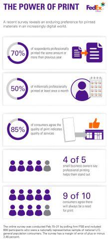 Print FedEx Office Logo - FedEx Office Survey Reveals Enduring Preference for Printed