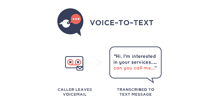 Google Voice Text Logo - Voice to Text – Ninja Number: Virtual Phone Number for Business