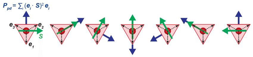 Red Triangle Face Logo - Figure S3. Change Of The In Plane Ppd Component Upon The Spin