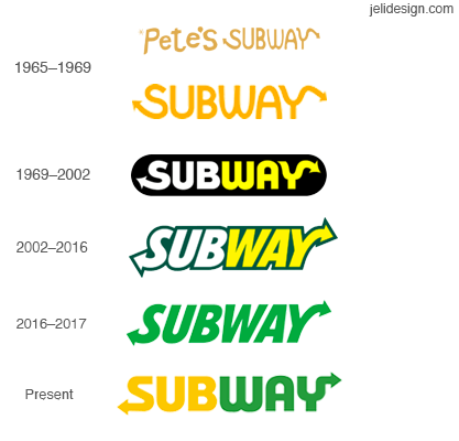 Subway 2018 Logo - Subway Logo Rebrand: Through the years — Cardiff Freelance Graphic ...