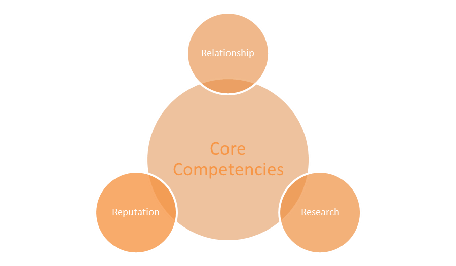 Voya Logo - Core Competencies : Voya Financial Advisors, Inc