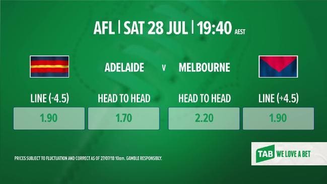 Swans with a Sun Logo - The Punt sports betting guide: AFL Essendon v Sydney Swans; Richmond ...