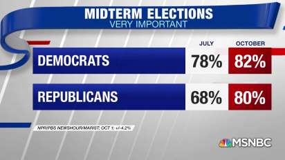 MSNBC MSN.com Logo - New poll: GOP enthusiasm for midterms up