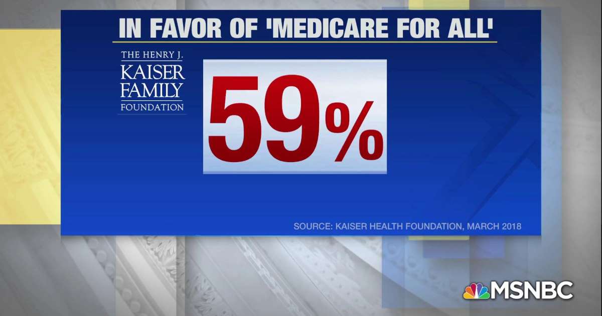 MSNBC MSN.com Logo - Rep. Pramila Jayapal: Americans understand the market for healthcare ...