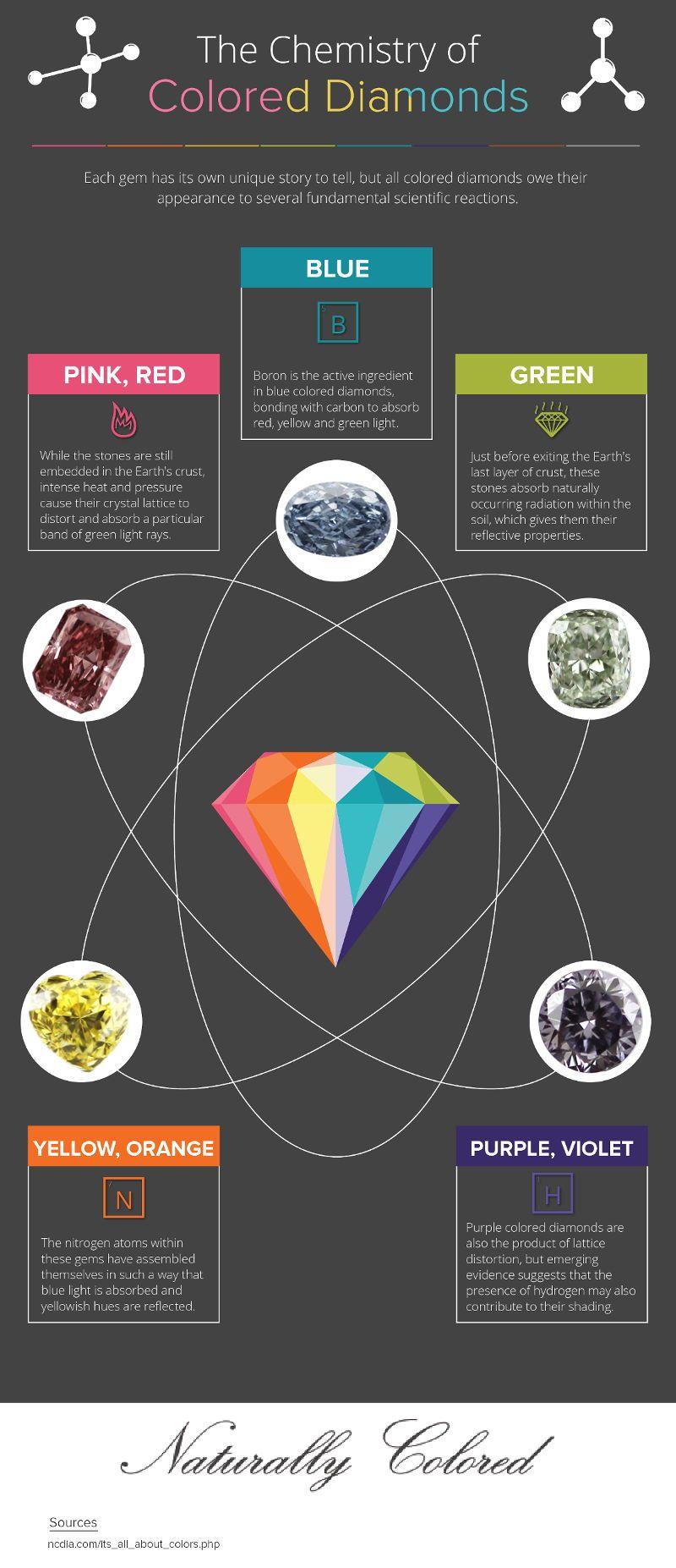 Color Diamond Logo - How Are Colored Diamonds Made? Natural & Treated | Naturally Colored