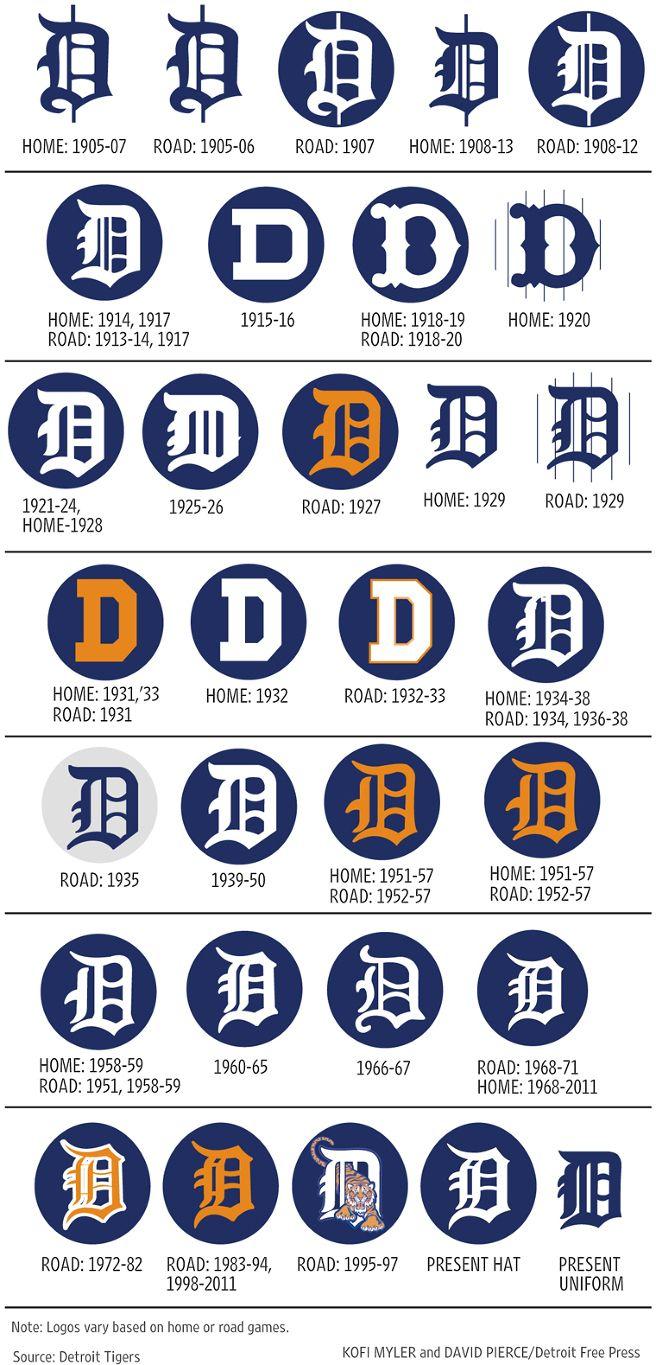 Detroit D Logo - Infographic: The History of The Detroit Tigers “D” Logo | Michael ...