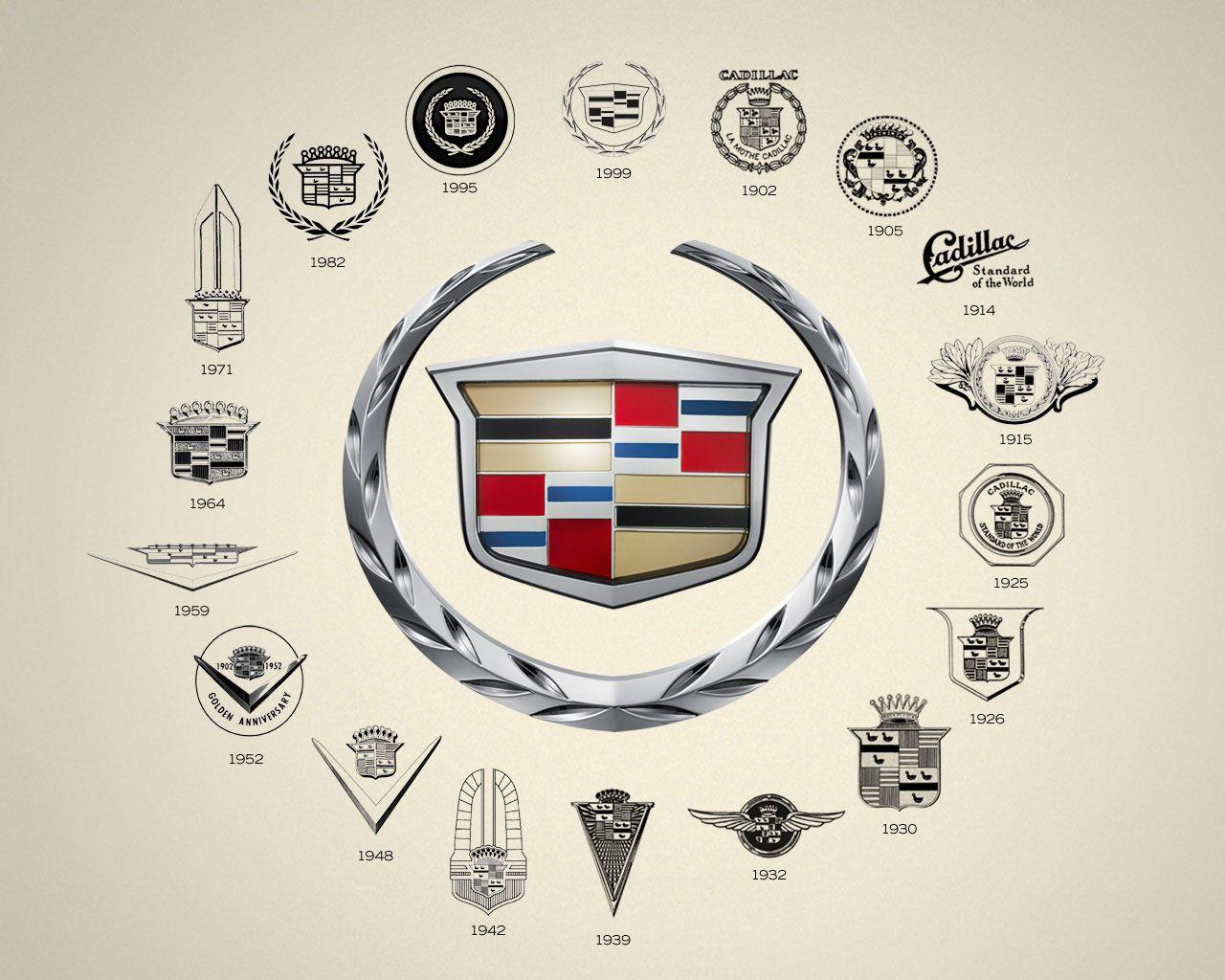 Old Car Company Logo - old car companies – All about cars