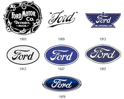 Old Car Company Logo - old car companies – All about cars