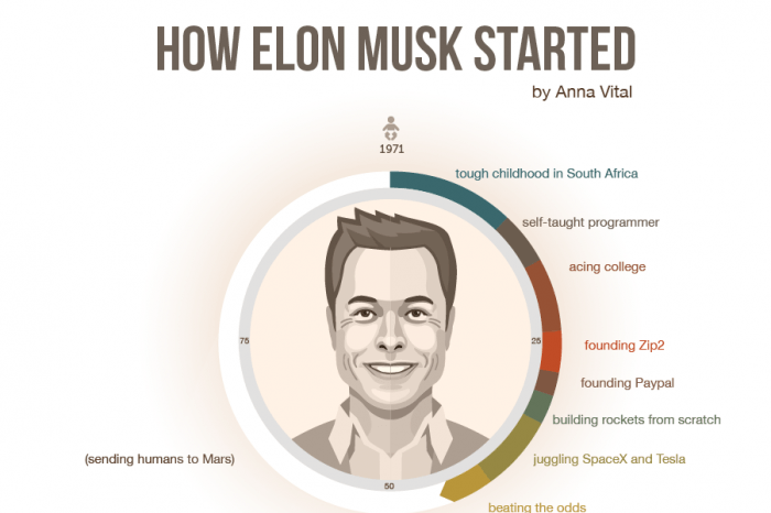 Old Zip2 Logo - How Elon Musk Started - Infographic