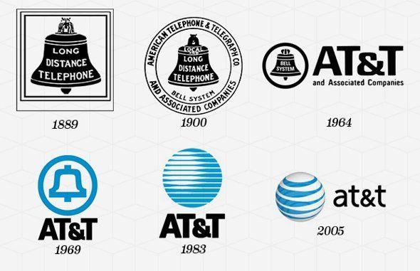 Telephone Company Logo - Famous Brand Logos and Everything About Them