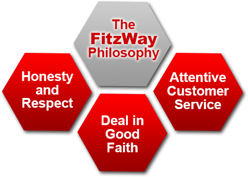 Fitzgerald Auto Mall Logo - What Is The Fitzway?. Fitzgerald Auto Mall