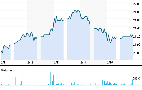 Legend Holdings Corp Logo - Legend Holdings Corp (3396.HK) Quote| Reuters.com