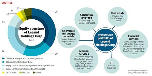 Legend Holdings Corp Logo - Legend makes steady trading debut in HK amid turmoil[1]