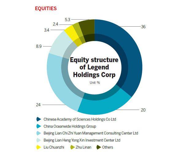 Legend Holdings Corp Logo - Legend makes steady trading debut in HK amid turmoil 丨 HK