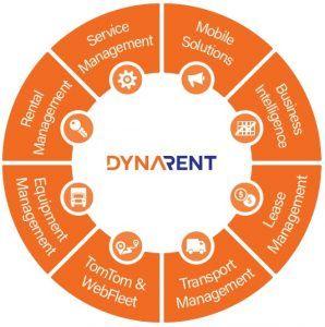 With Orange Circle Transportation Company Logo - Move With Equipment Driven Market Trends Easily With DynaRent