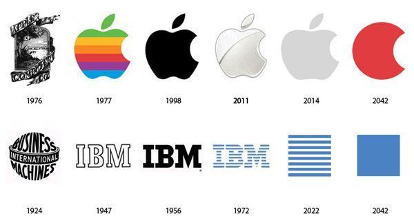 Evolution of Apple Logo - apple logo evolution Identity