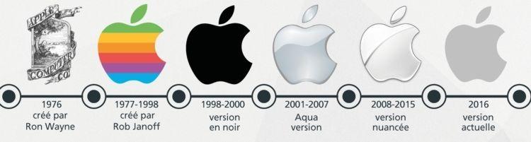 Evolution of Apple Logo - Apple Logo Evolution Teach Pinterest Logos Special Histoire Lovely ...
