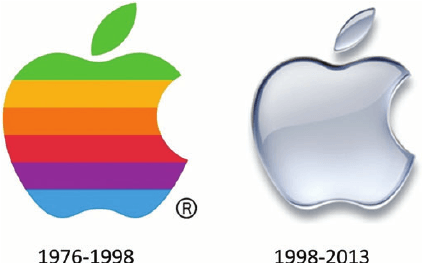 Evolution of Apple Logo - The evolution of Apple's Logo. | Download Scientific Diagram