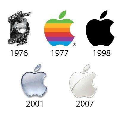 Evolution of Apple Logo - The evolution of the Apple Logo