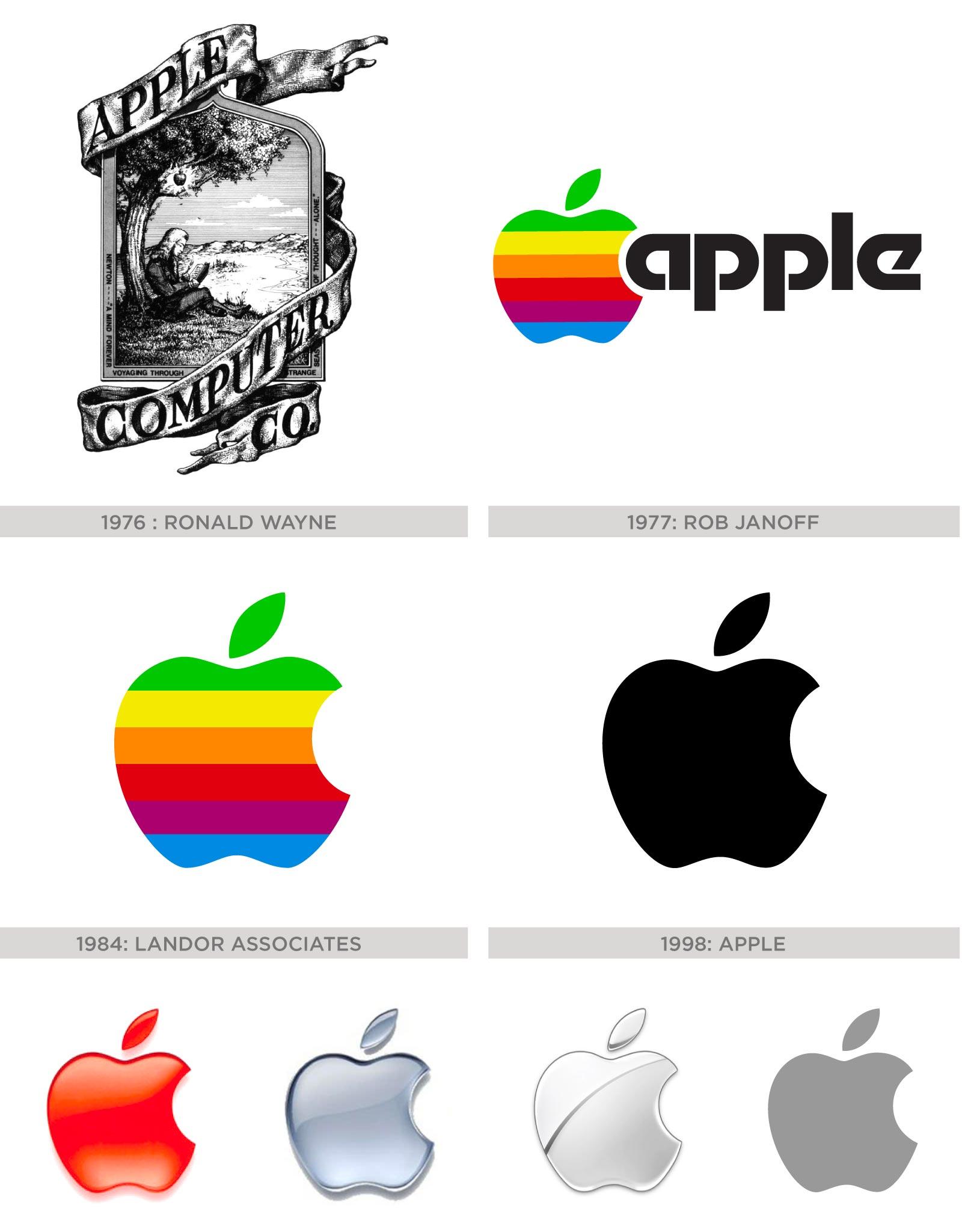 Evolution of Apple Logo - History of the Apple Logo. Fine Print Art