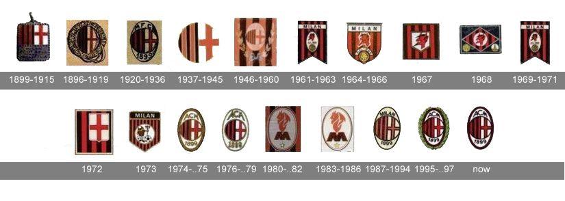 Milan Logo - A.C. Milan Logo, A.C. Milan Symbol Meaning, History and Evolution