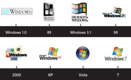 Windows Future Logo - Evolution of Windows OS: The Past and the Future