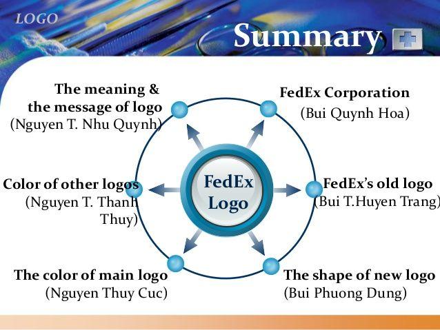 New FedEx Logo - Fedex Logo