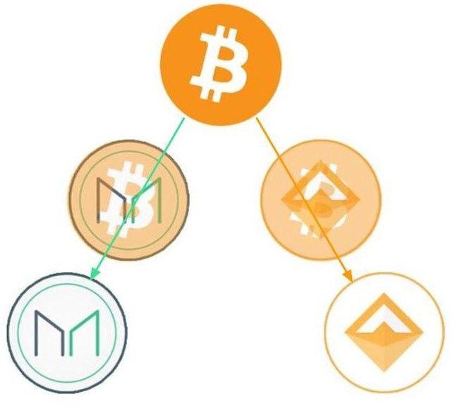 Two Coins Logo - MakerDAO: Bitcoin, in Two Coins – POV Crypto – Medium