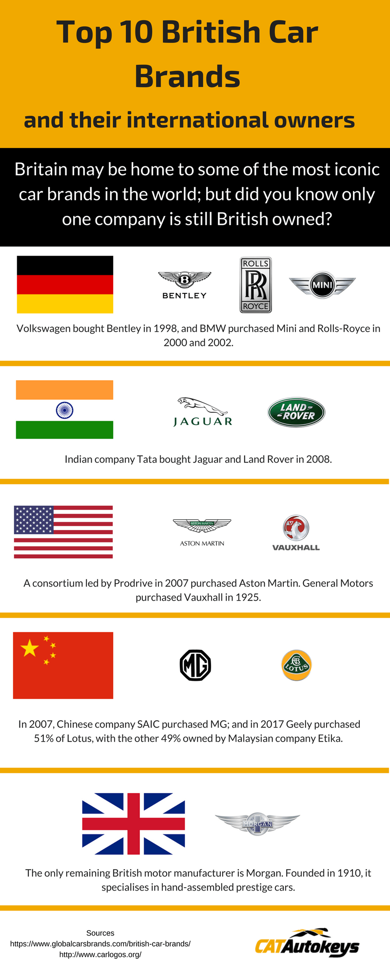 British Car Manufacturers Logo - Top 10 British Car Brands and Their International Owners - CAT Autokeys