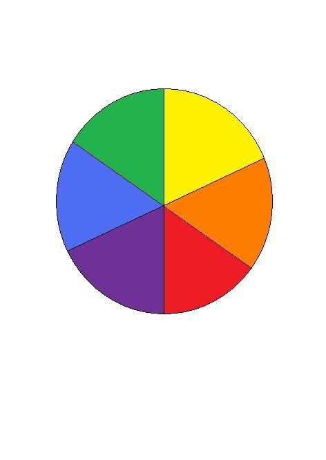 Yellow-Green Blue Red Circle Logo - Daily Mixed Bag: Basic Colour Wheel - Decorating/Design Combinations