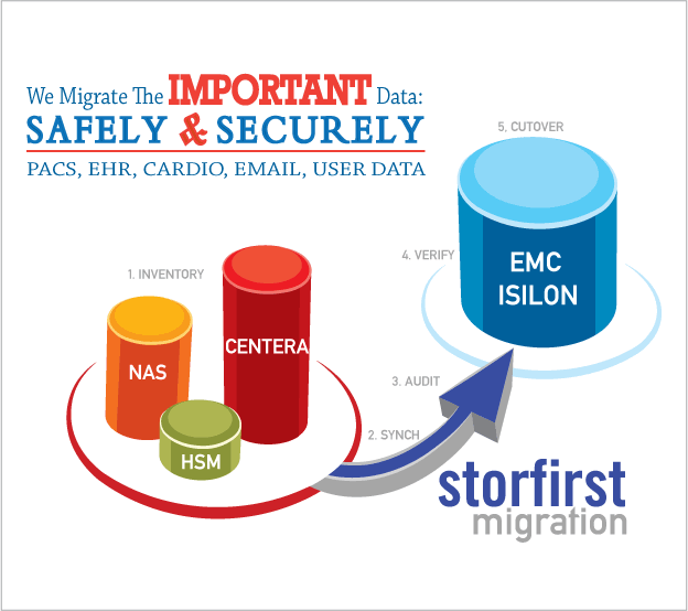 Isilon Logo - Migrate Data from Legacy Storage to EMC Isilon Scale-Out NAS | In ...