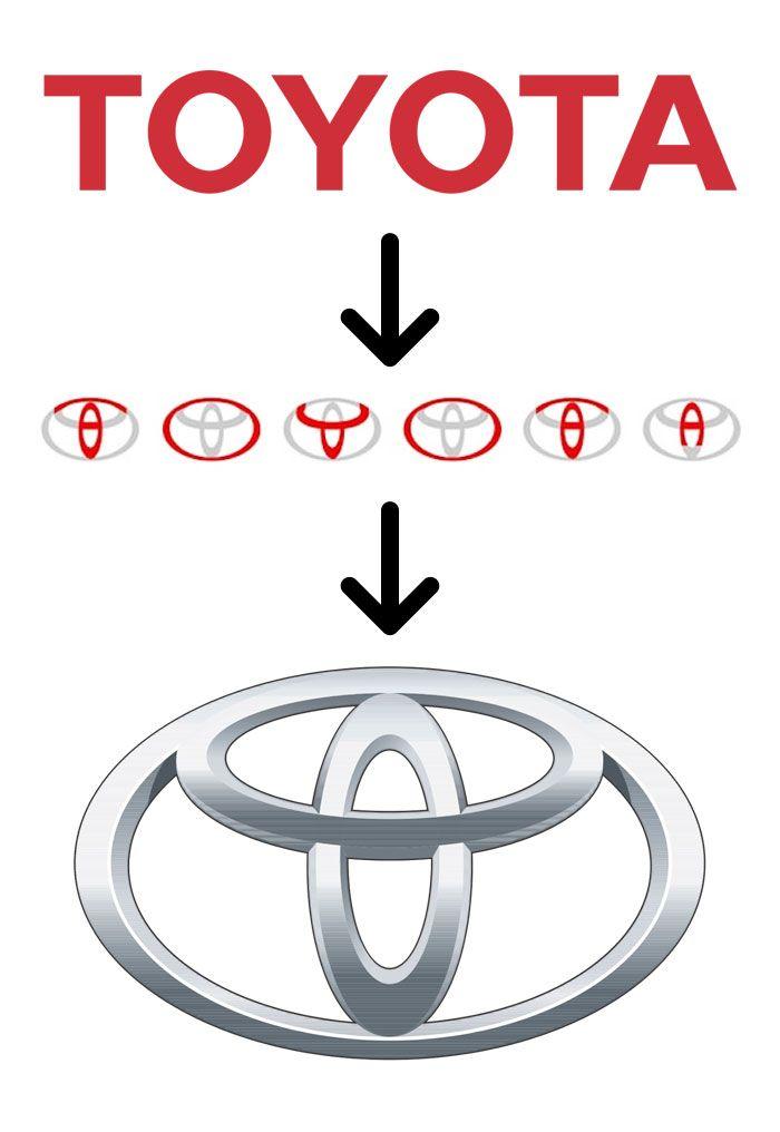 One Toyota Logo - 16 Secret Messages Hidden In Famous Logos You Probably Didn't Know ...